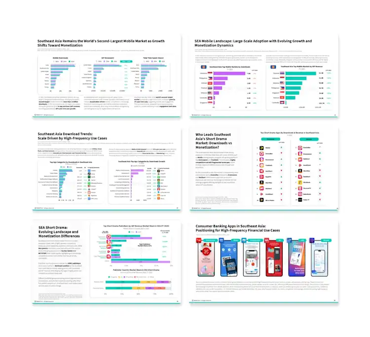 State of Mobile Southeast Asia 2026 Report
