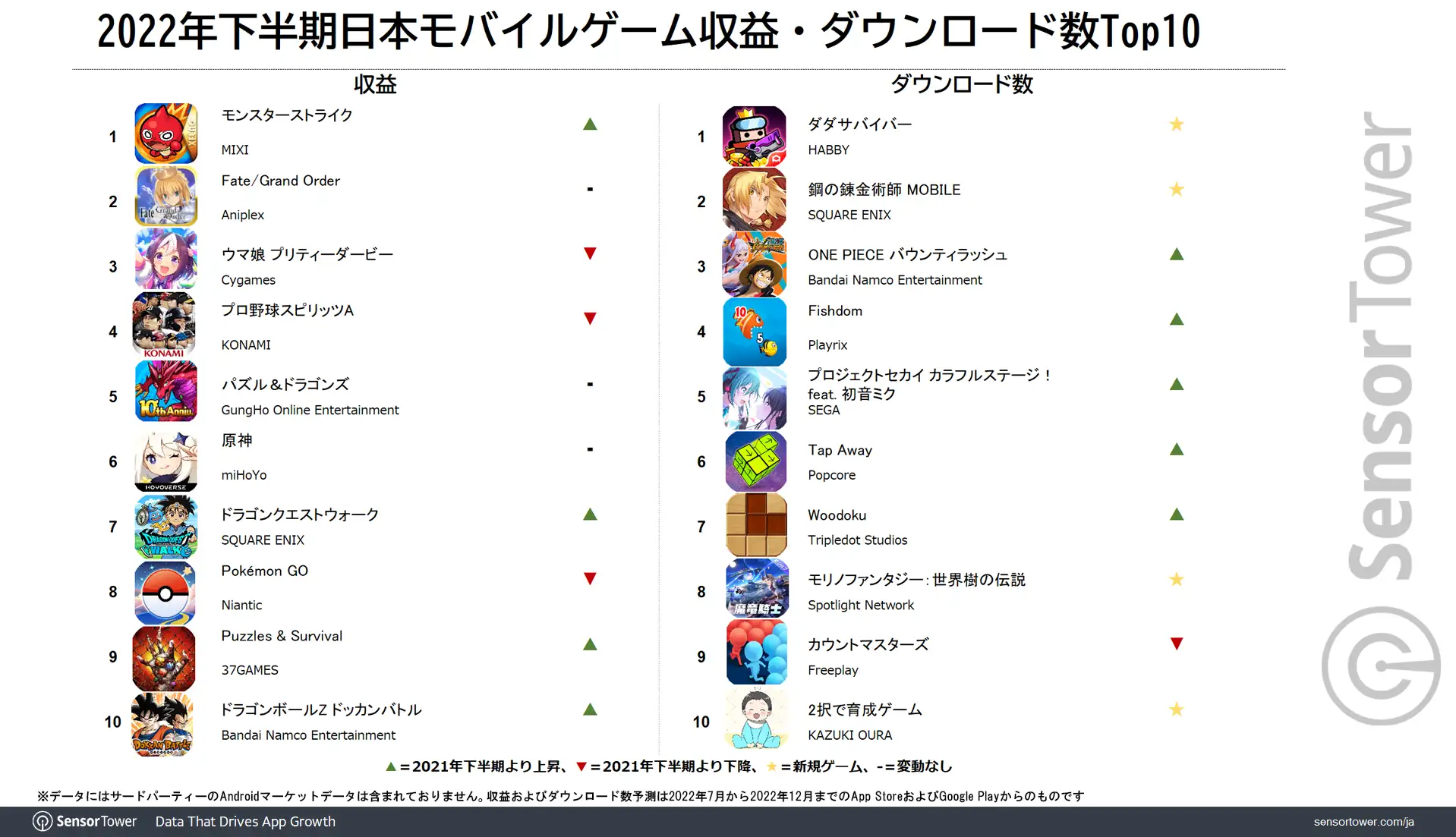 2022H2 Revenue Download Japan