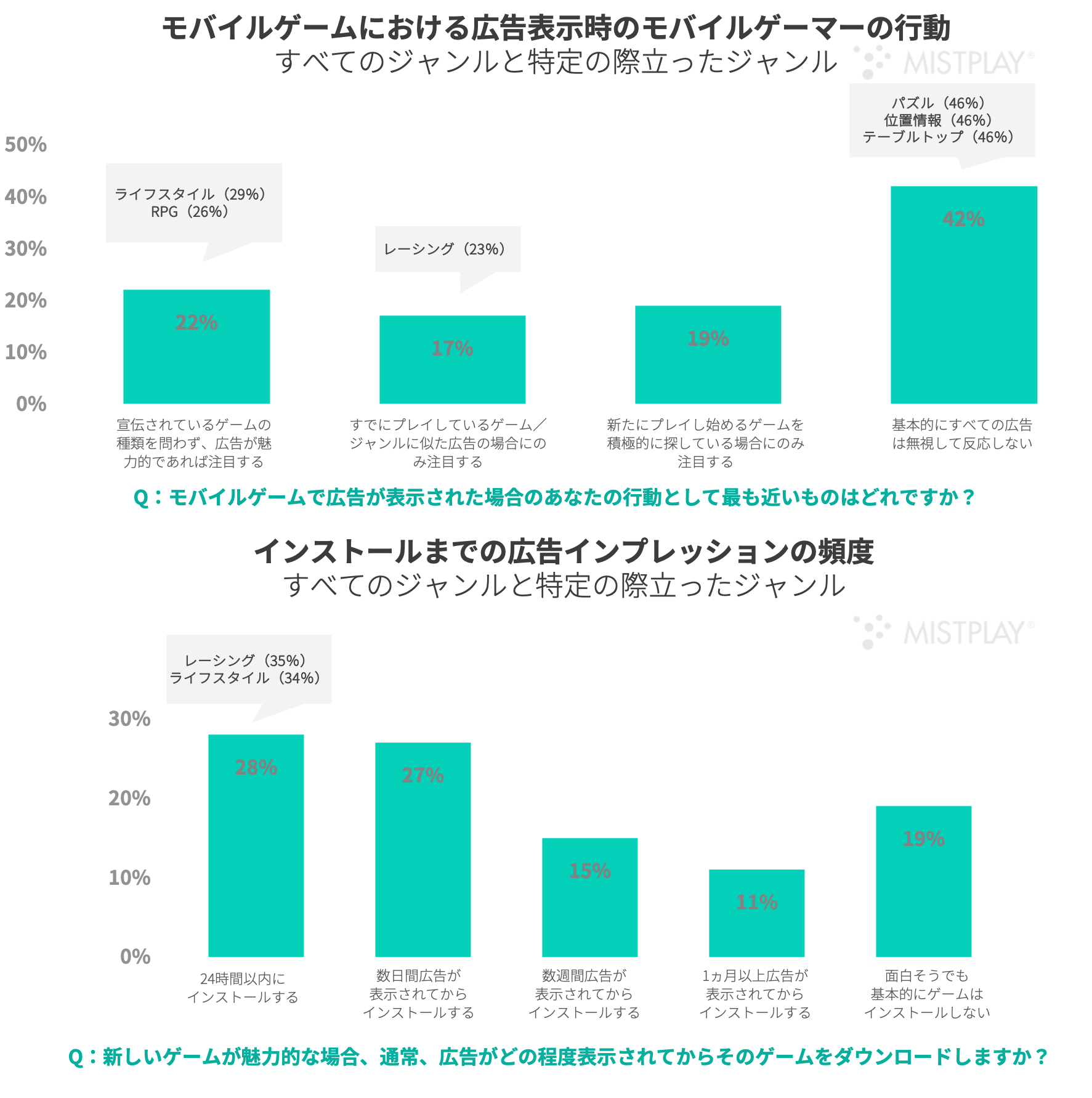 -JP--ST+IDC+Mistplay- Gaming-Spotlight-2024(pg27)