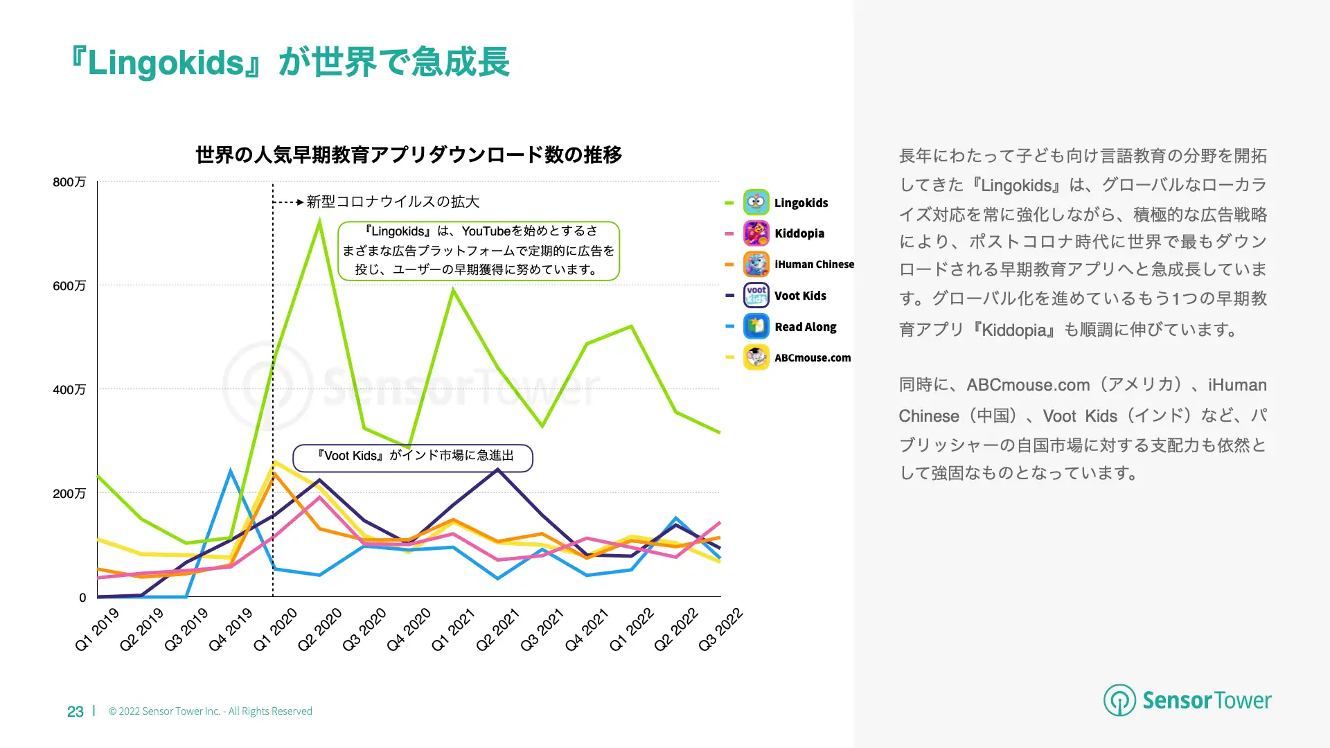 -JP- State of Education 2022 Report(pg23)