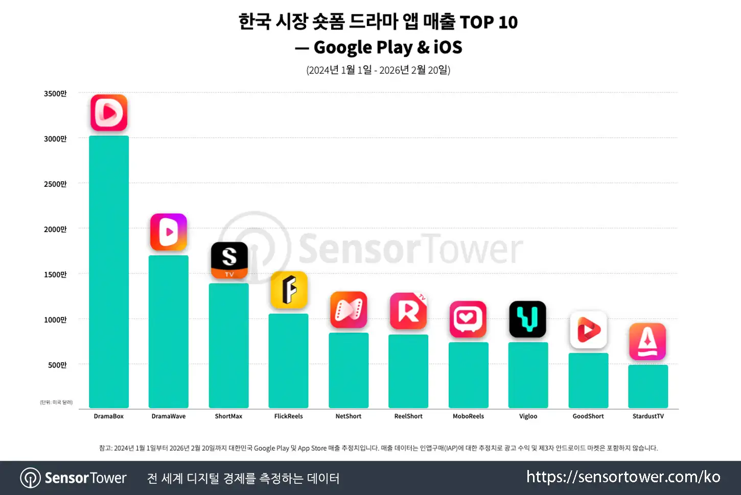 short drama kr_chart 2