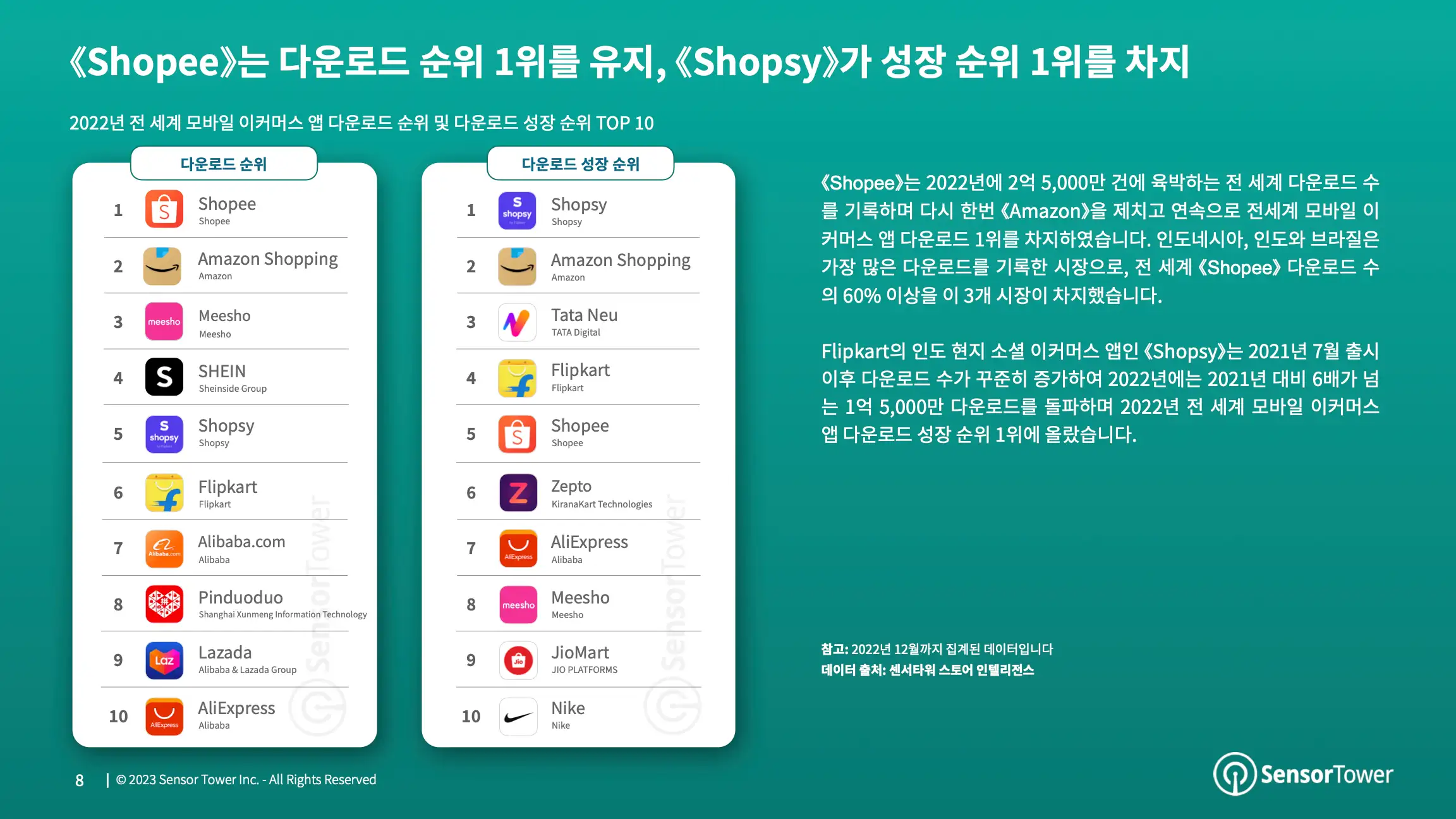 -KR- State of Shopping Apps 2023 Report(pg8)