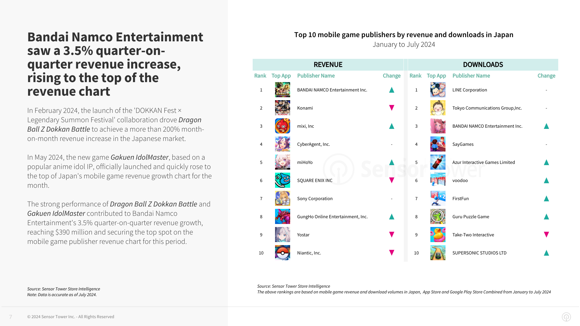 State of Mobile Games in Japan 2024_chart3