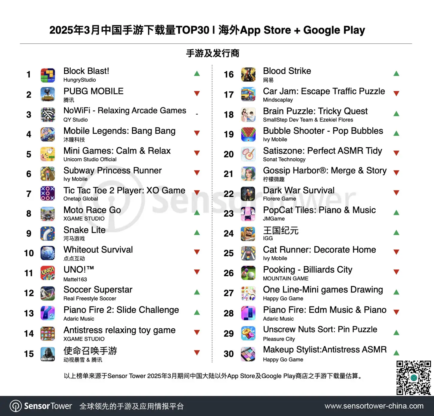 2025年3月成功出海的中国手游-chart-3