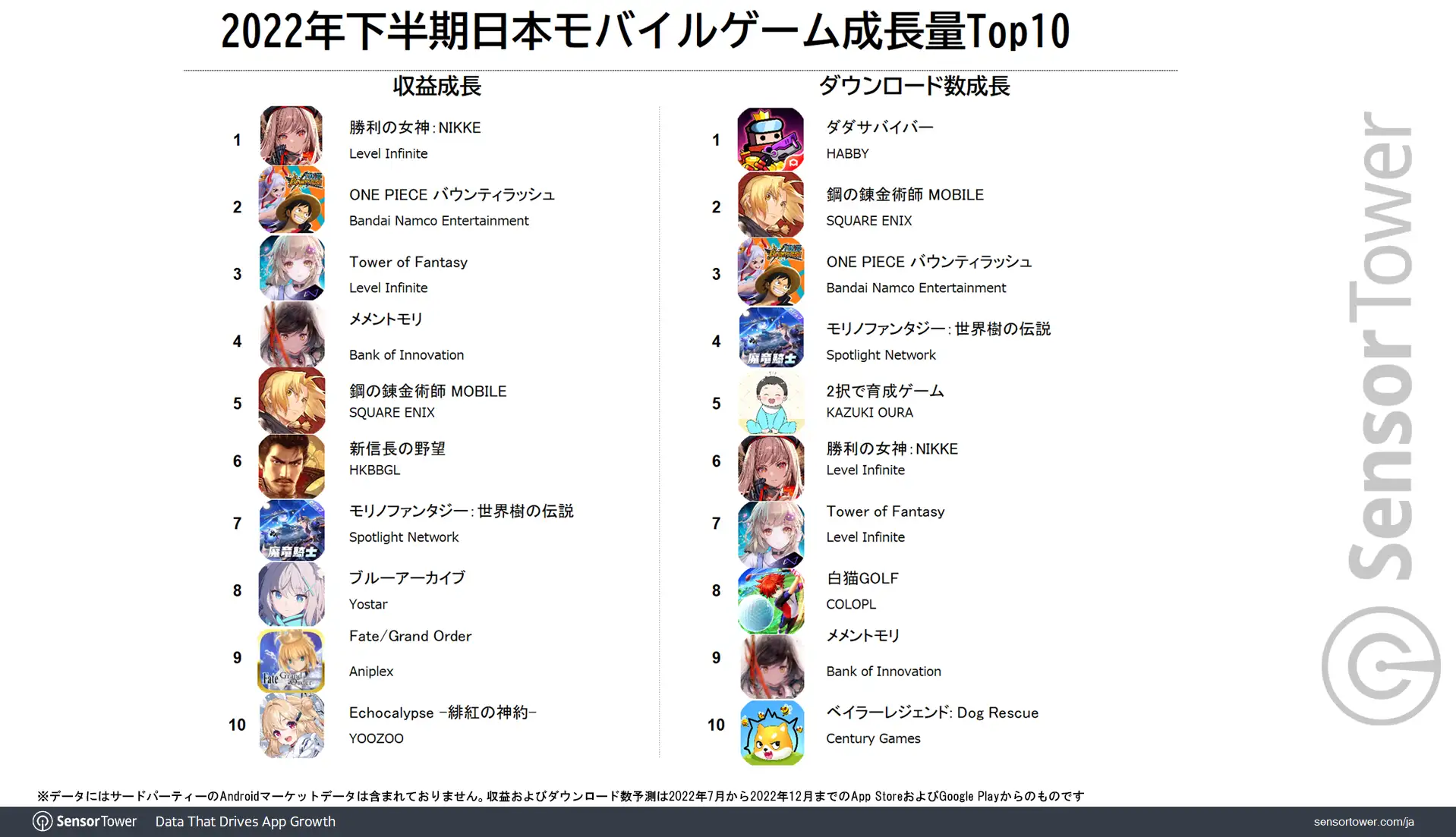 2022H2 Growth Japan