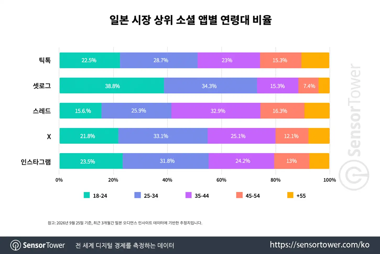setlog_chart 4
