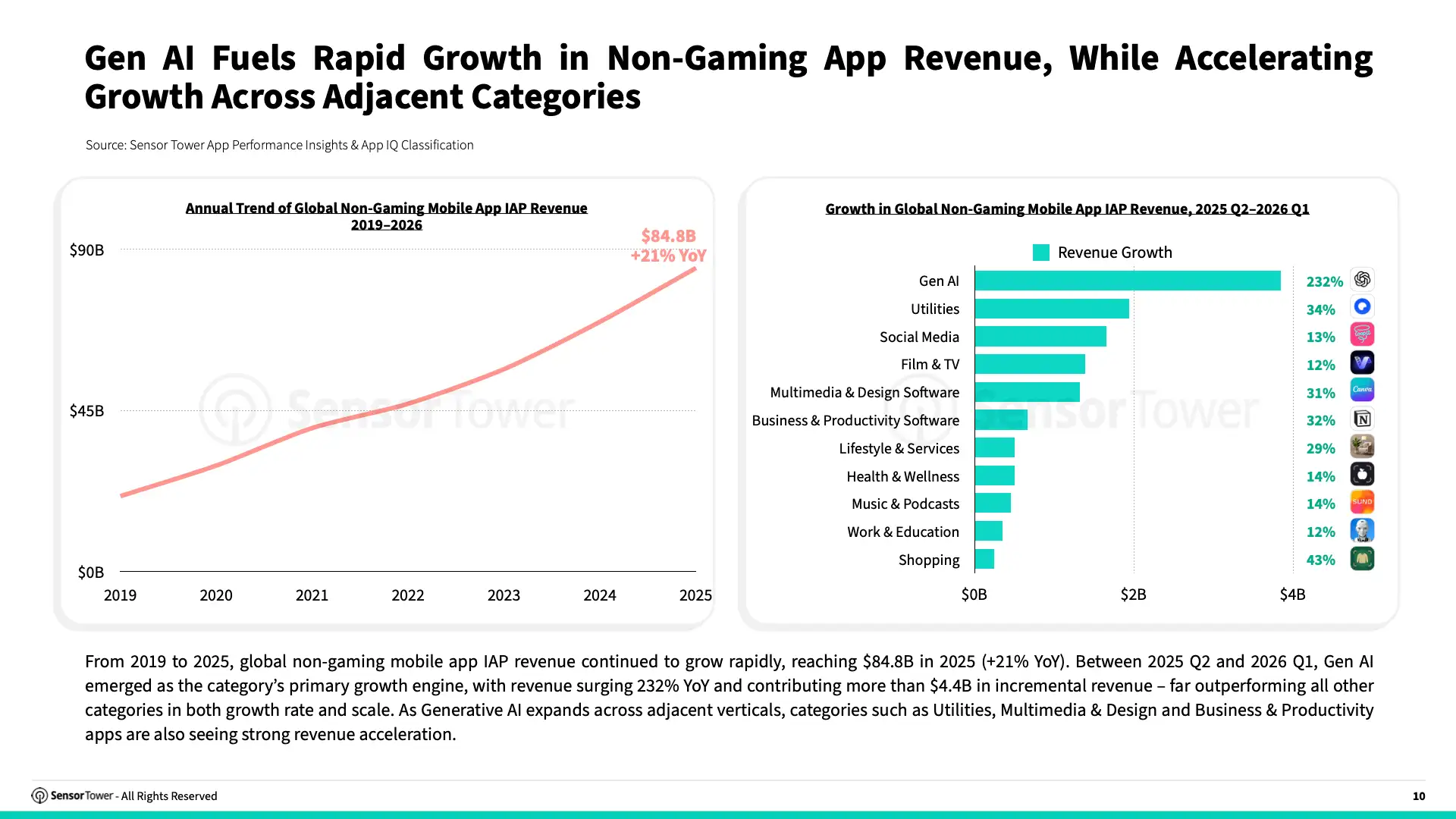 -EN- State of AI Apps 2026 Report(pg10)
