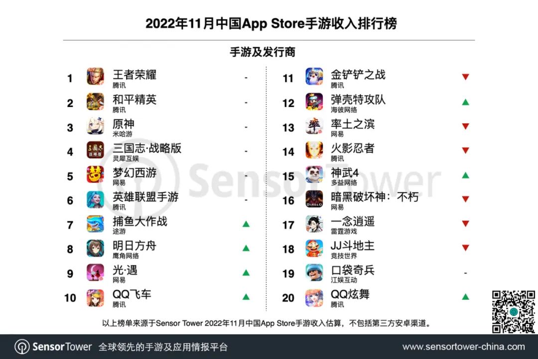2022年11月中国手游发行商全球收入排行榜-chart-2