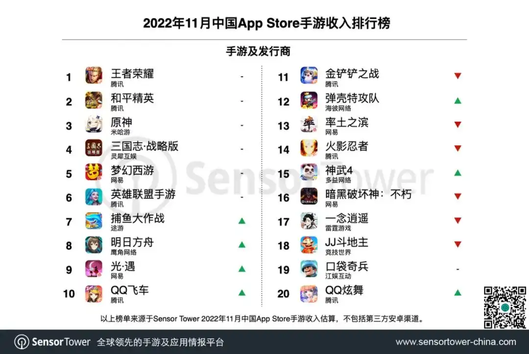 2022年11月中国手游发行商全球收入排行榜-chart-2