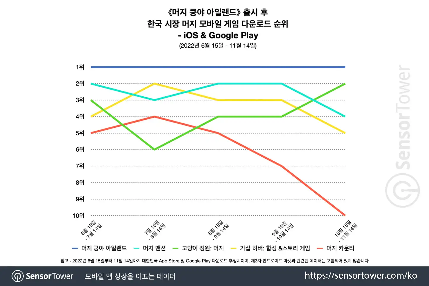 MFI_Chart 1