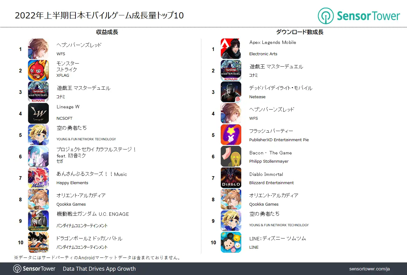 JP: 2022_1H Revenue and Download Growth Top10