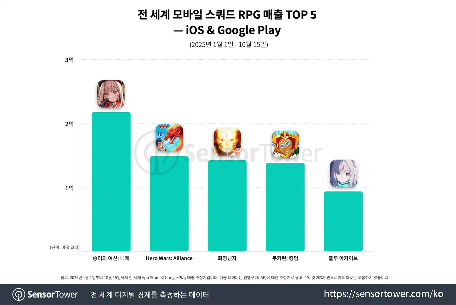Blue Archive PC_Chart 1