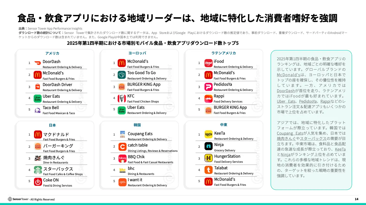 -JP- 2025 Food and Dining and Brands Report(pg14)