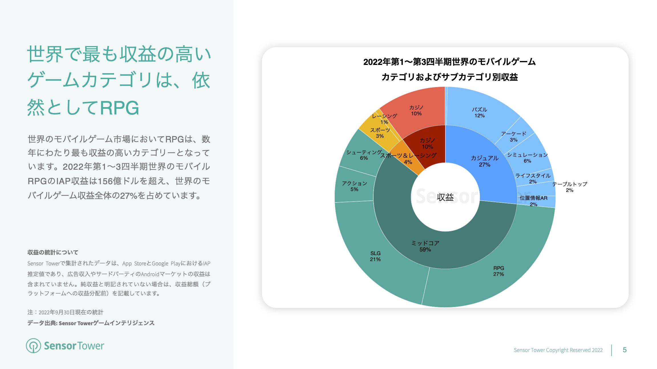 -JP- State of RPG Games 2022 Report(pg5)