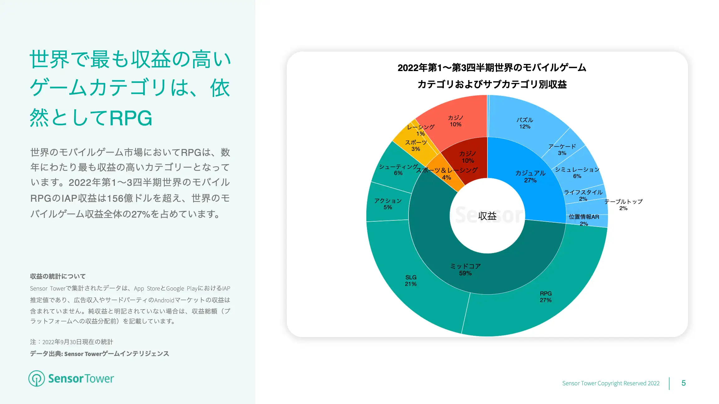 -JP- State of RPG Games 2022 Report(pg5)