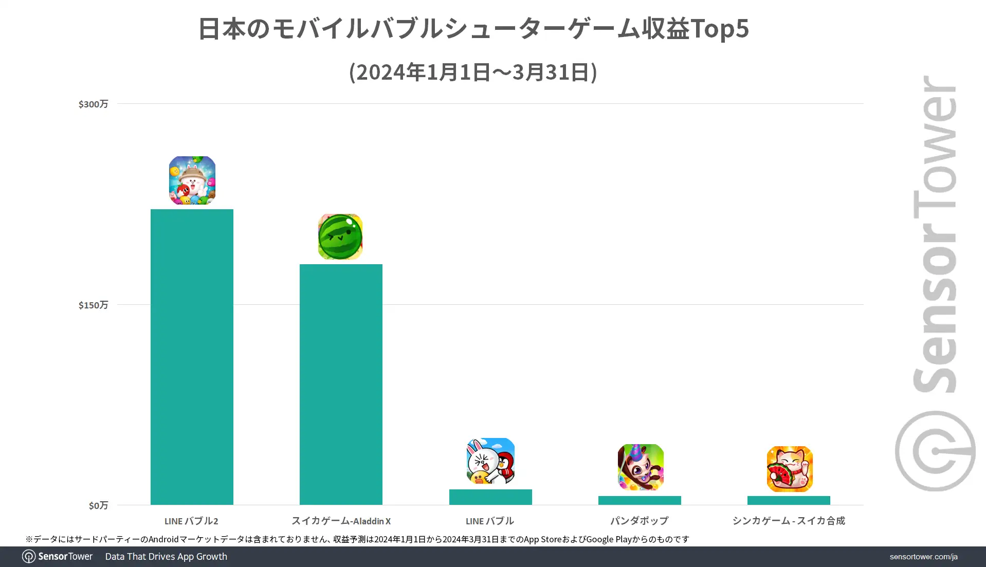 Revenue-Bubble-Shooter-Japan