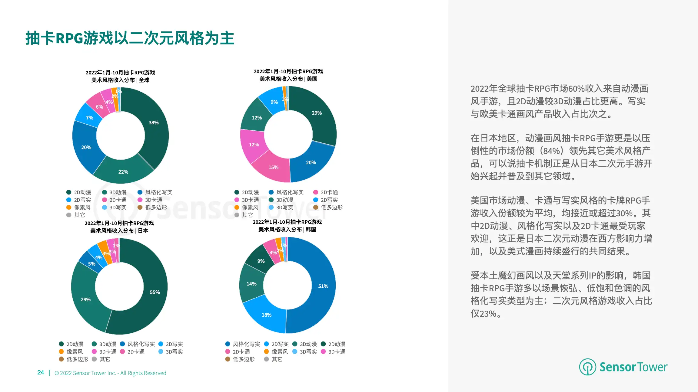 2022年全球卡牌游戏市场洞察(pg24)