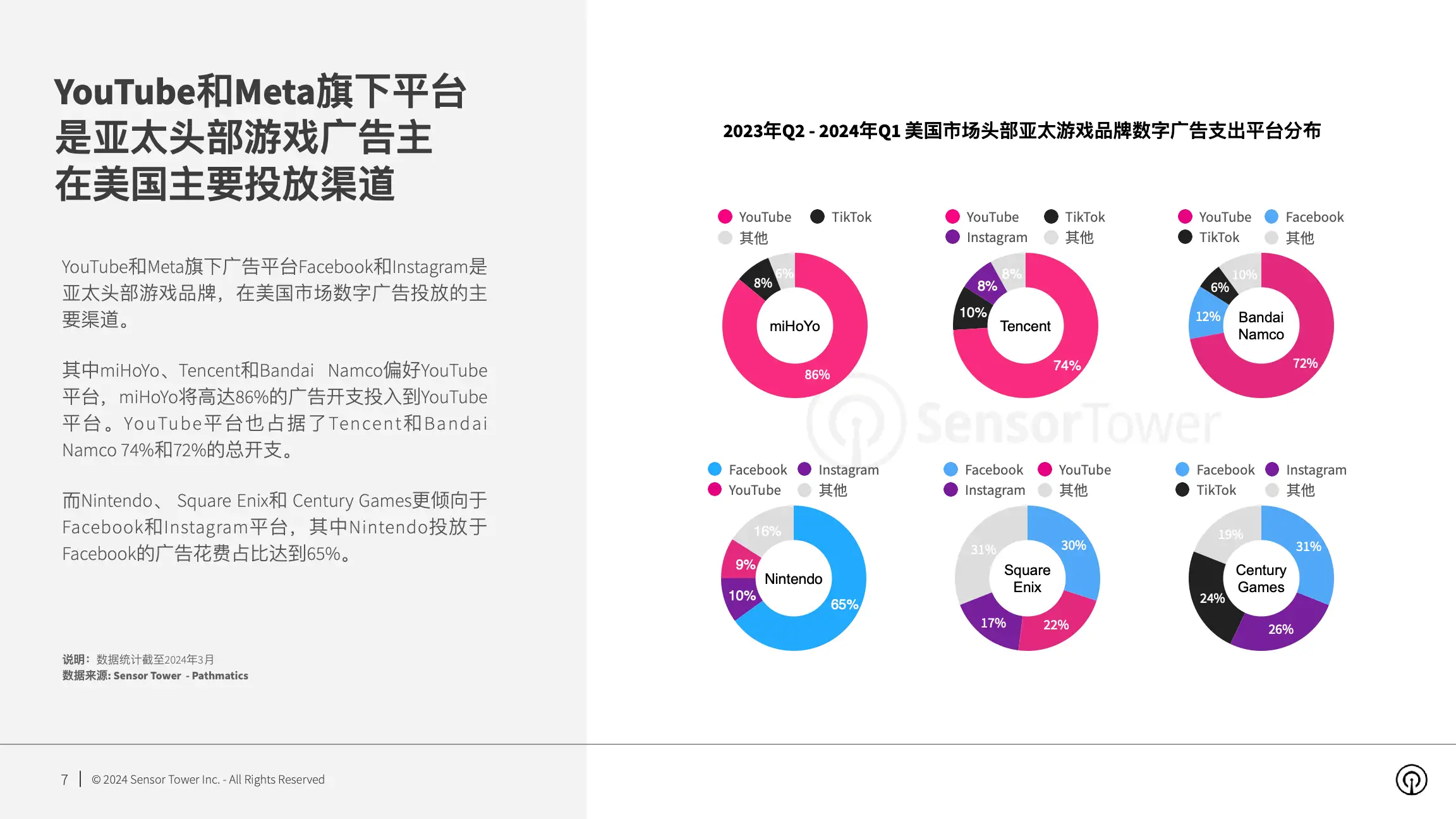2024年美国市场亚太游戏品牌数字广告洞察(pg7)