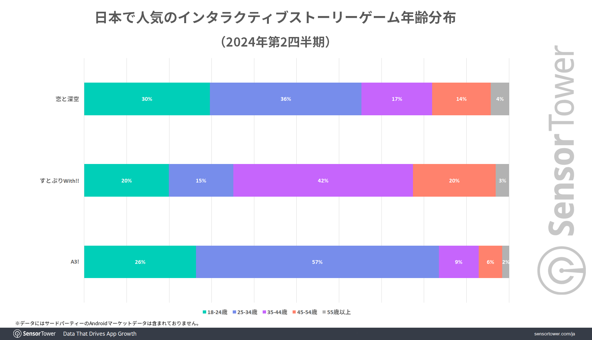 Demographic-Interactivestory-JP