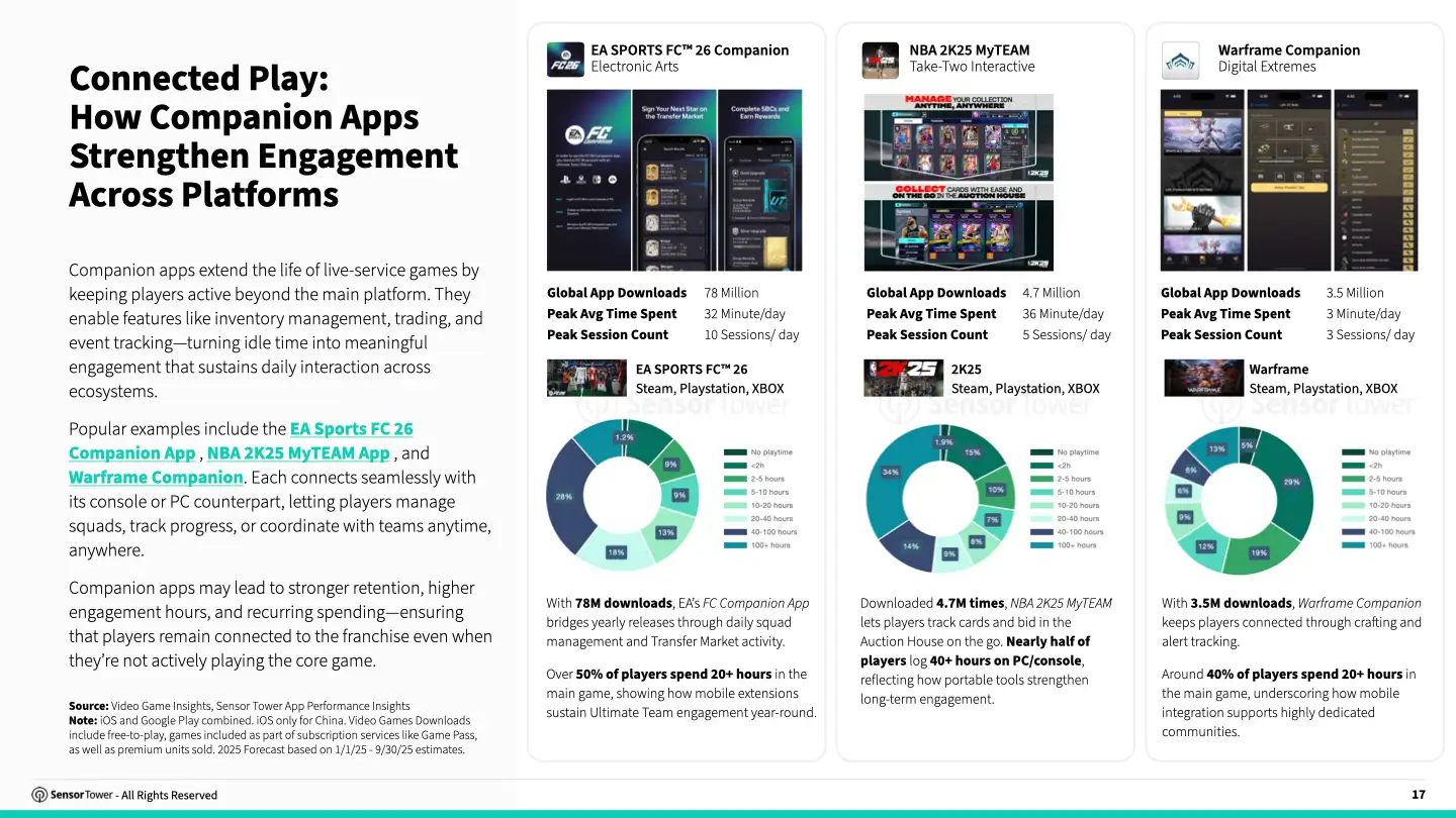 cross-platform-gaming-chart5