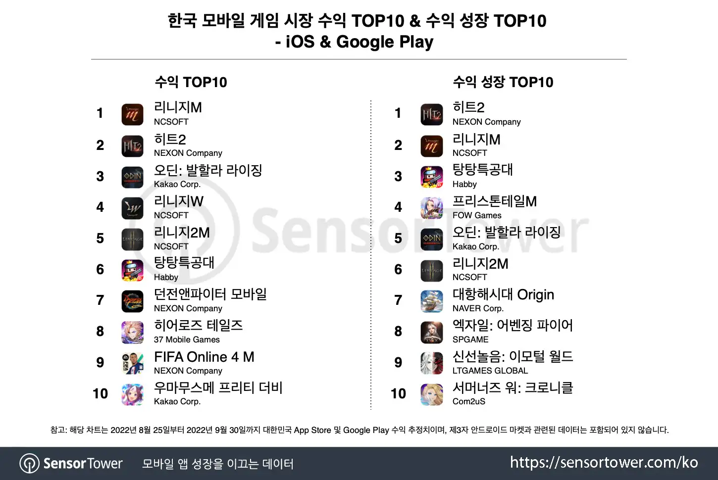 HIT2_Chart 1