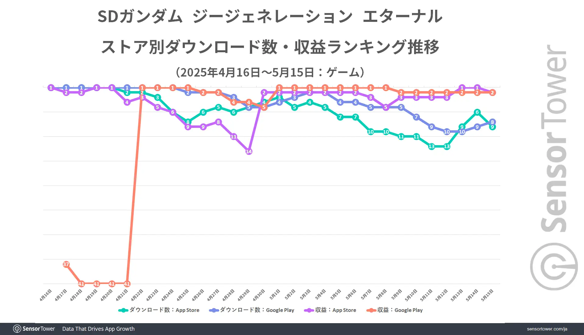 Ranking-trend-Ggeneration-JP