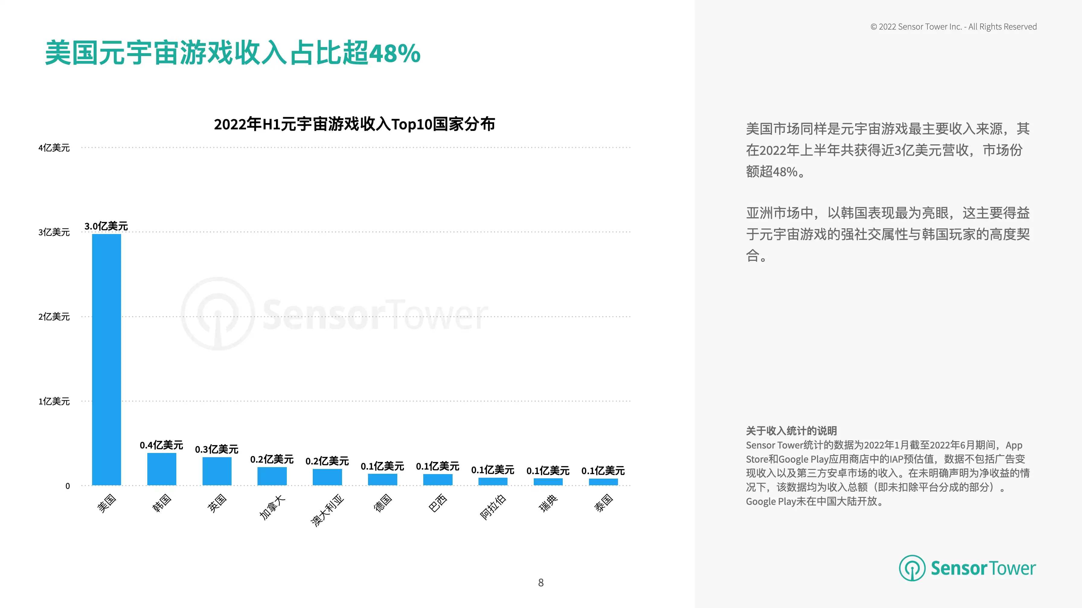 元宇宙概念下的移动游戏市场洞察(pg8)