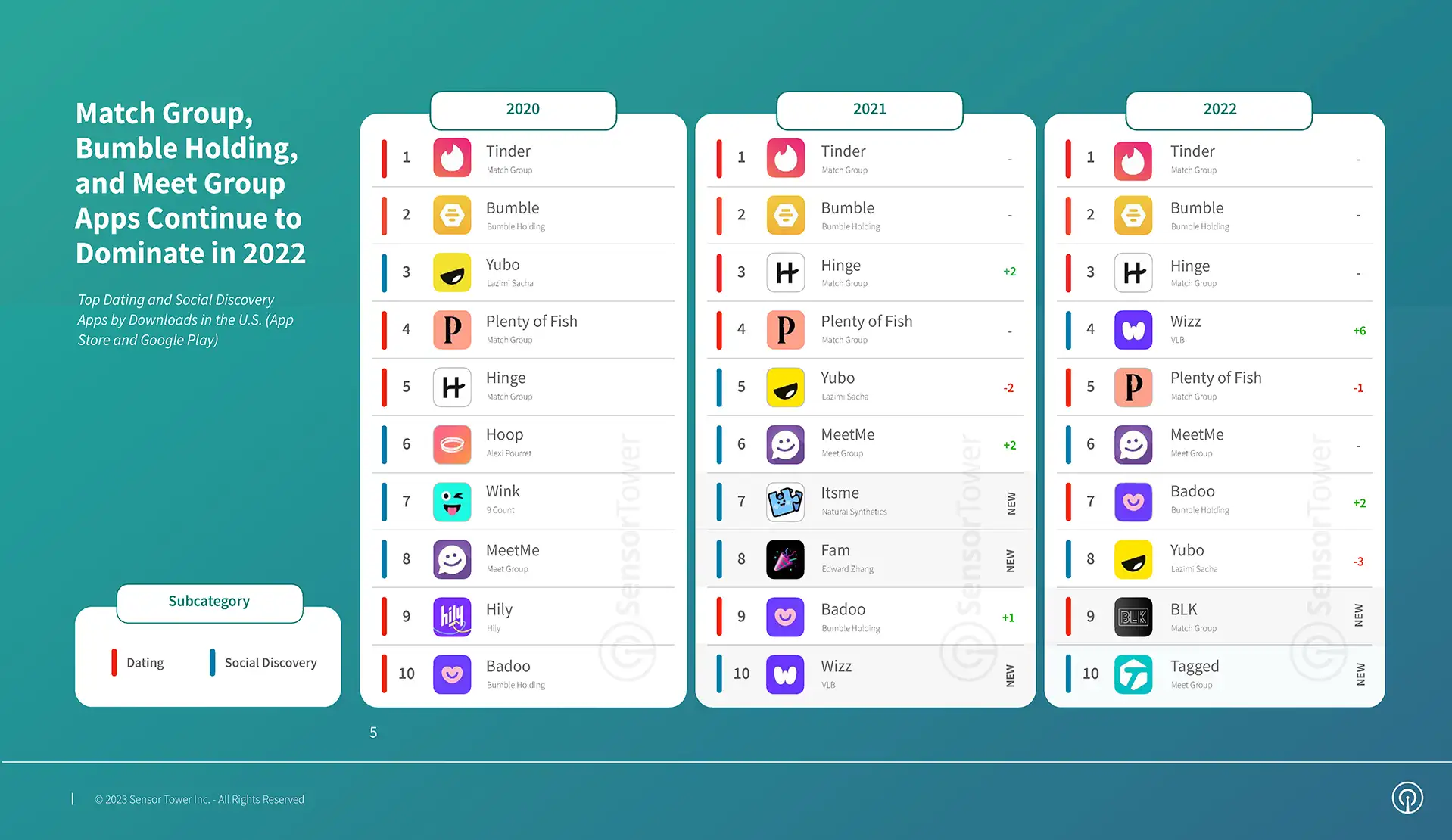 state-of-dating-apps-us-2023