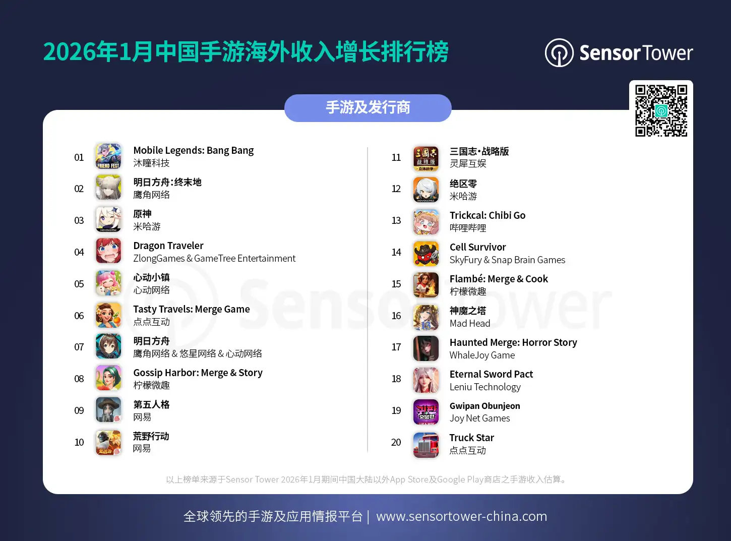 2026年1月成功出海的中国手游-chart-2