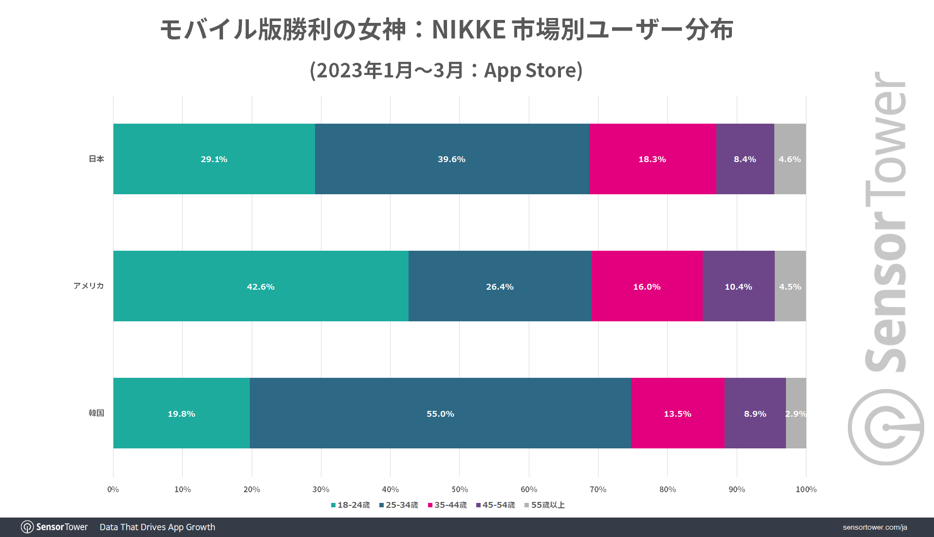 User-Demographic-NIKKE