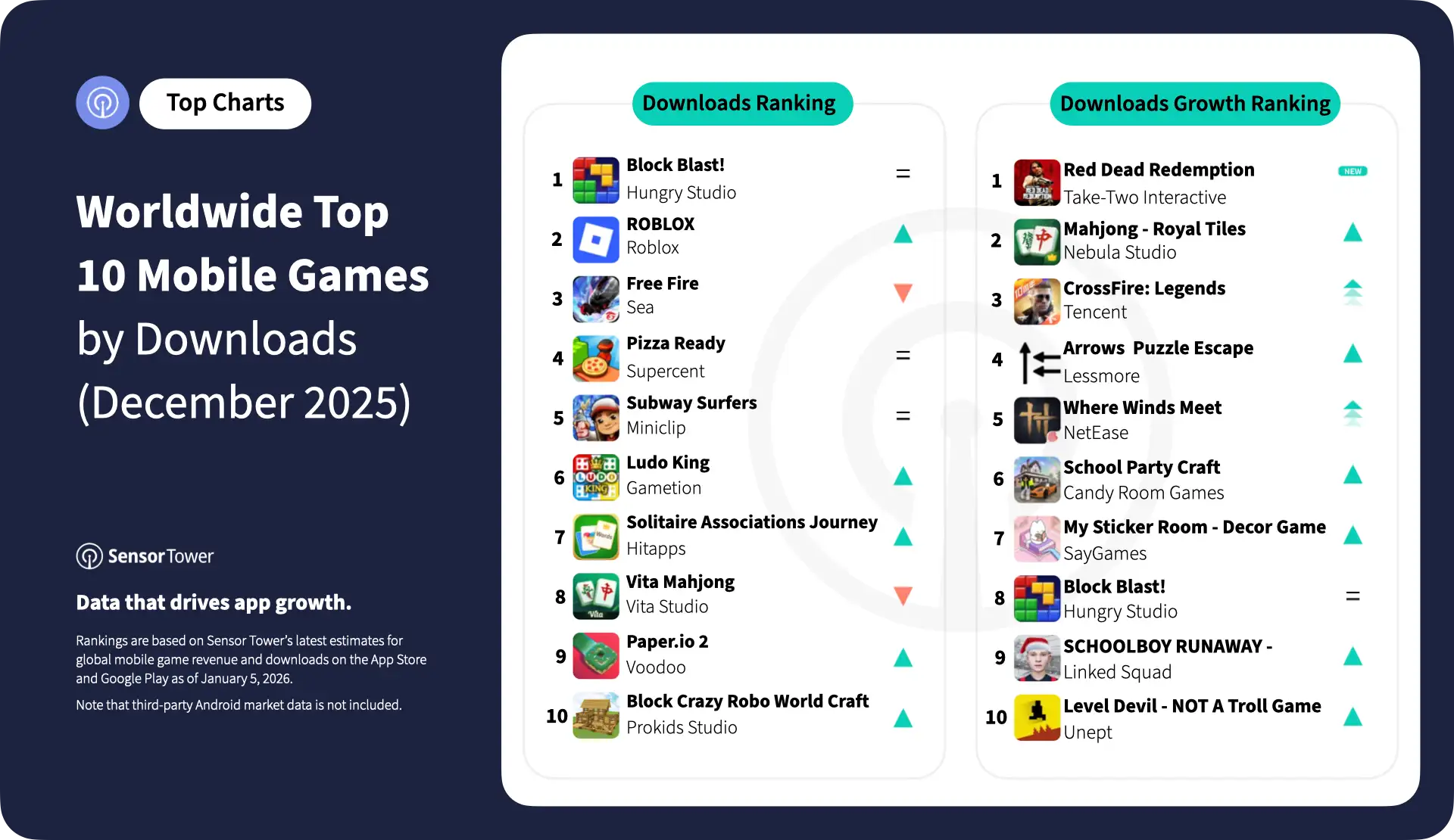 2025-dec-top-10-mobile-games-downloads