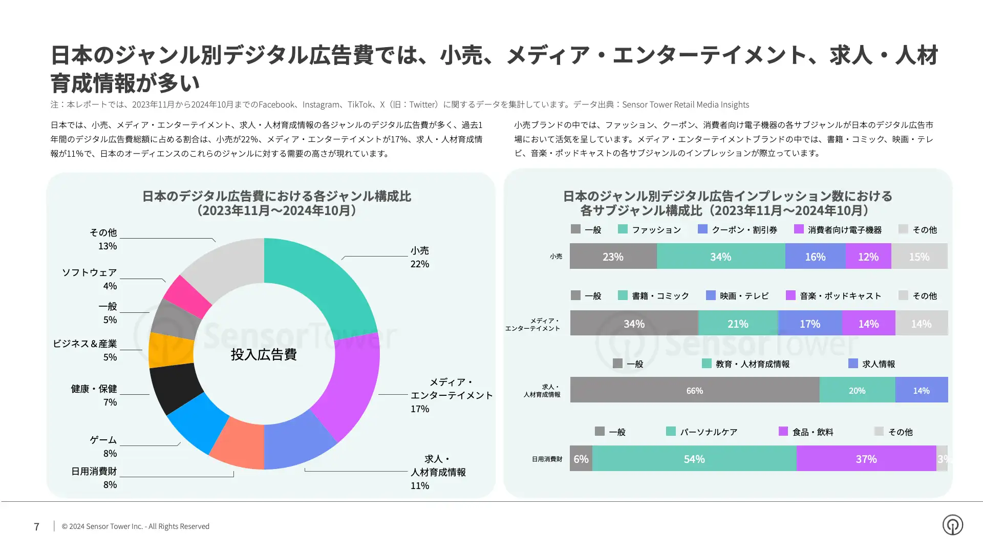 -JP- State of Digital Advertising in Japan 2024 Report(pg7)