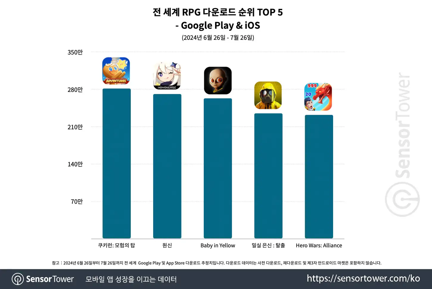 Cookie Run TA_Chart 2