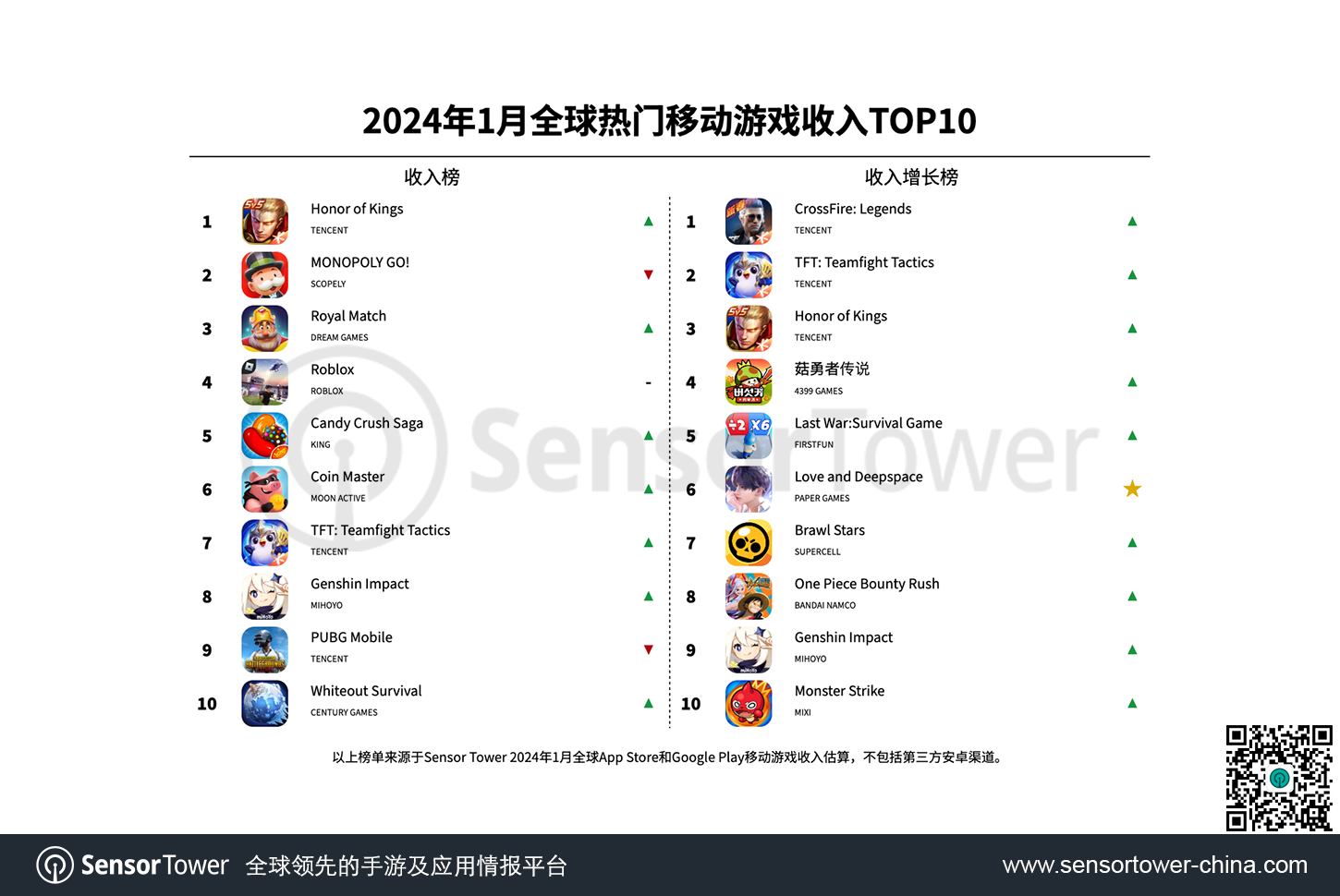 錨球- Top 1000件錨球- 2024年3月更新- Taobao