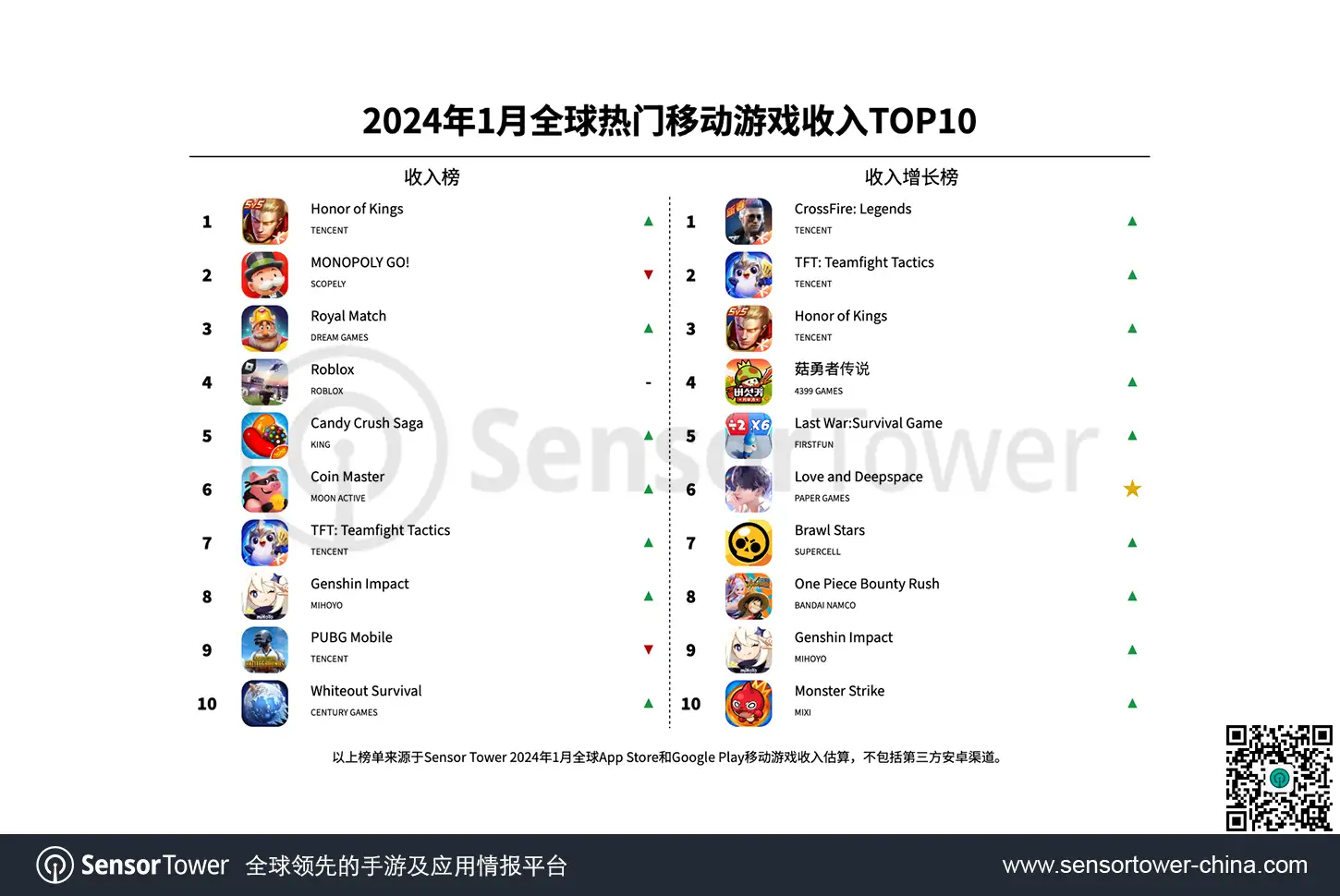 -CN--Top-Grossing-Mobile-Games-Worldwide-for-January-2024-v2