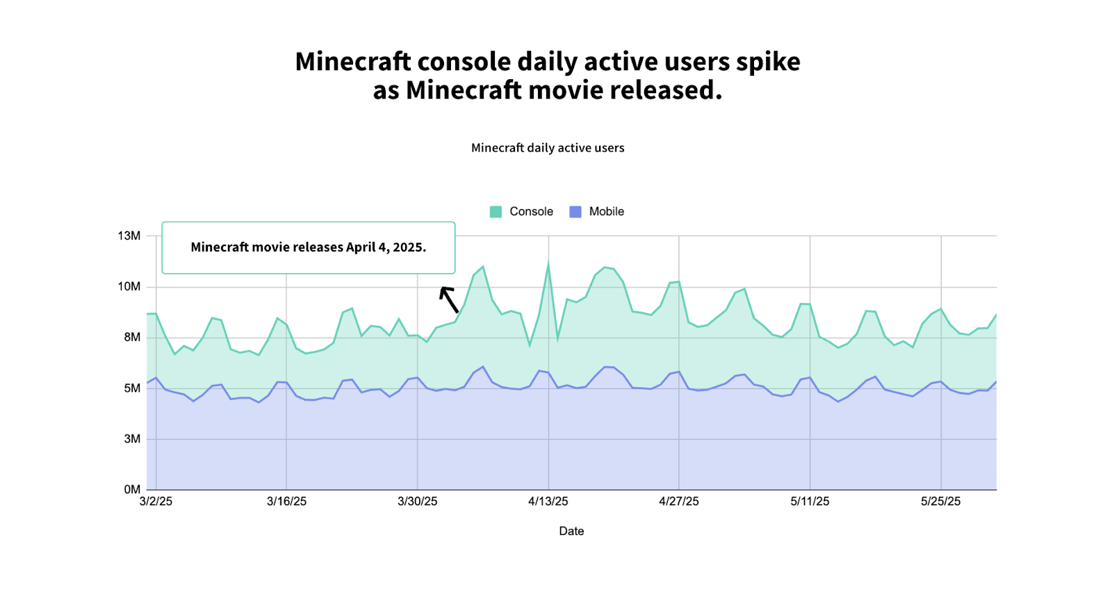 PC Console Data 6