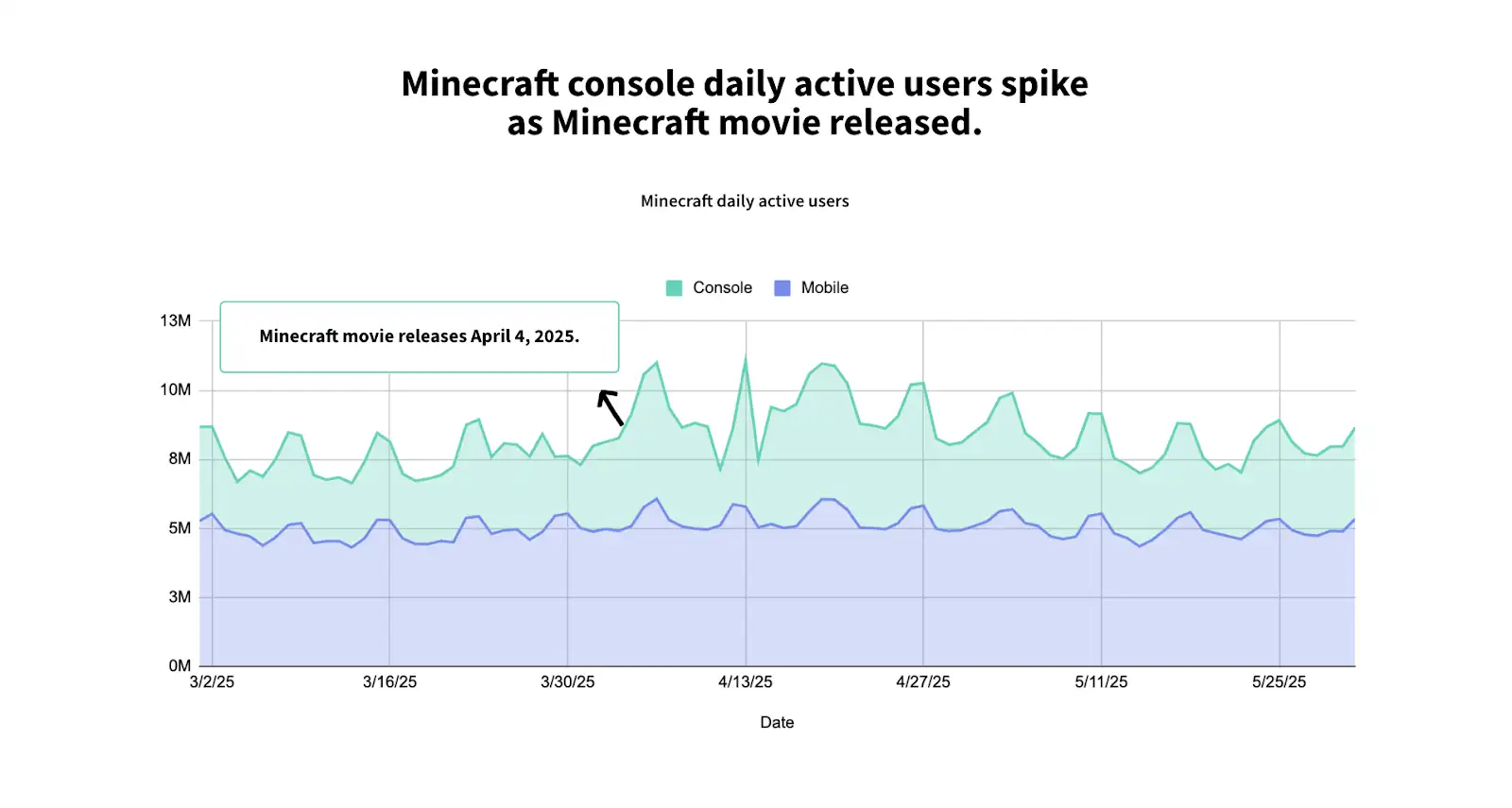 PC Console Data 6