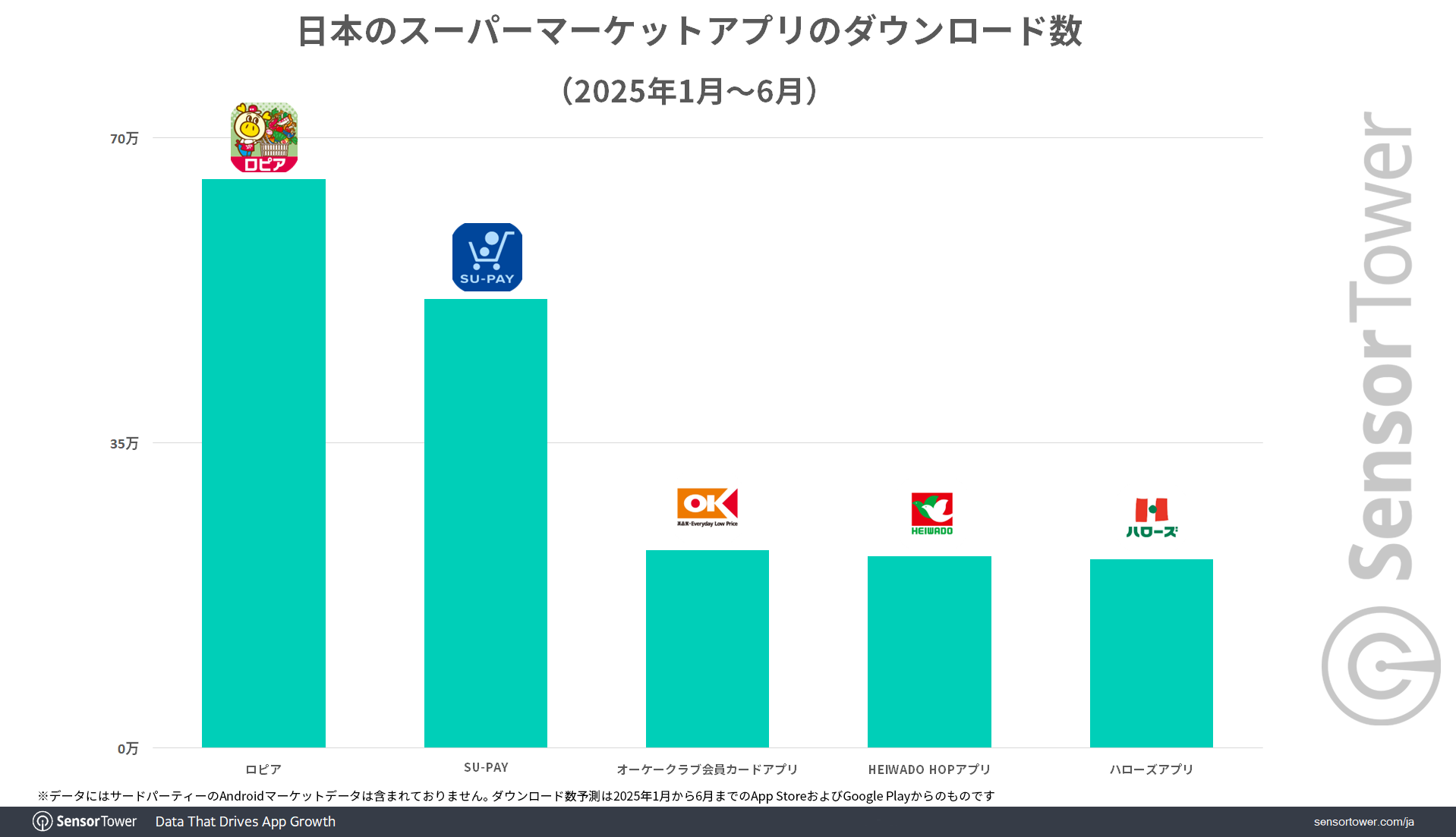DL-ranking-Supermarket-JP