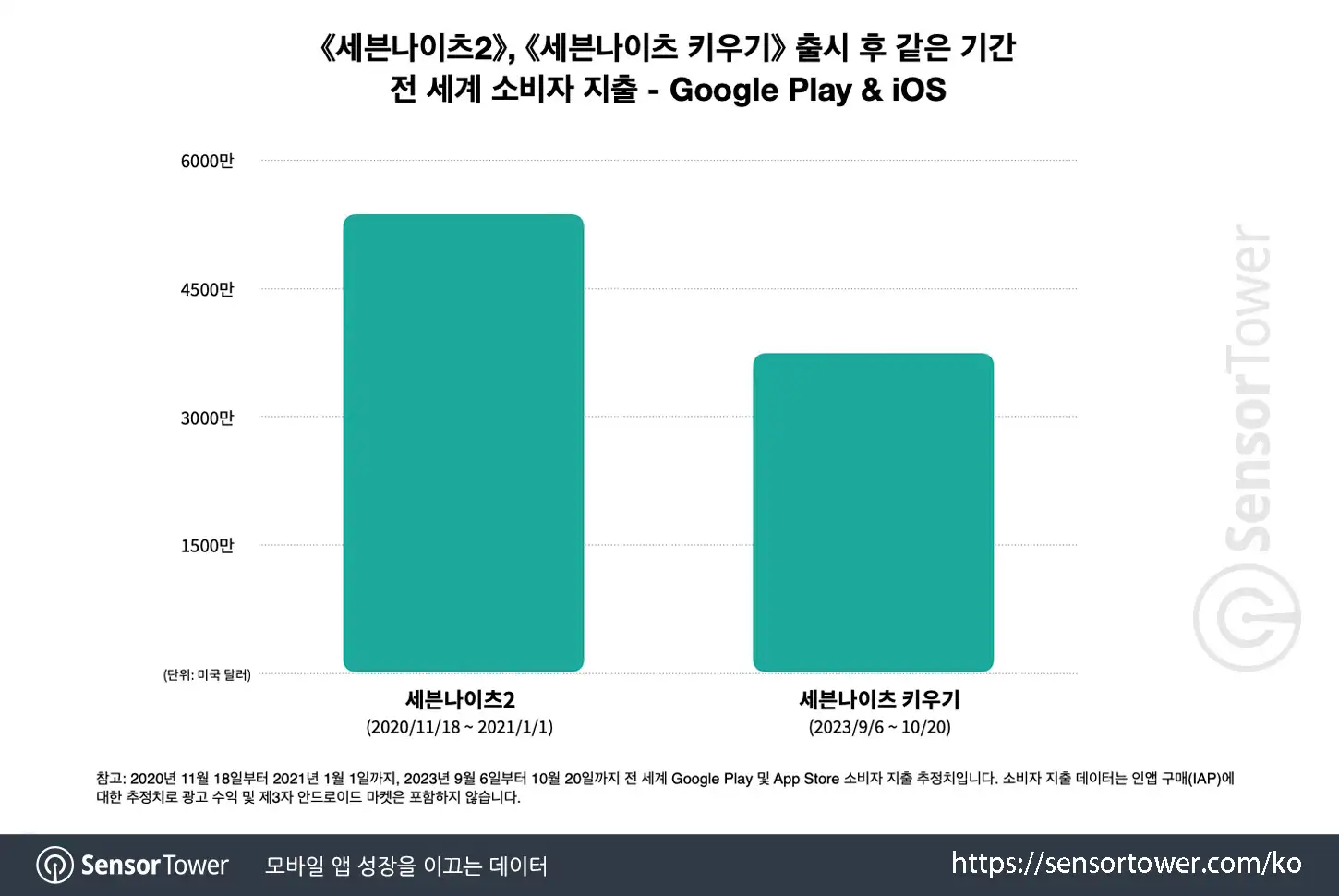 Seven Knights Idle Adventure_Chart 3