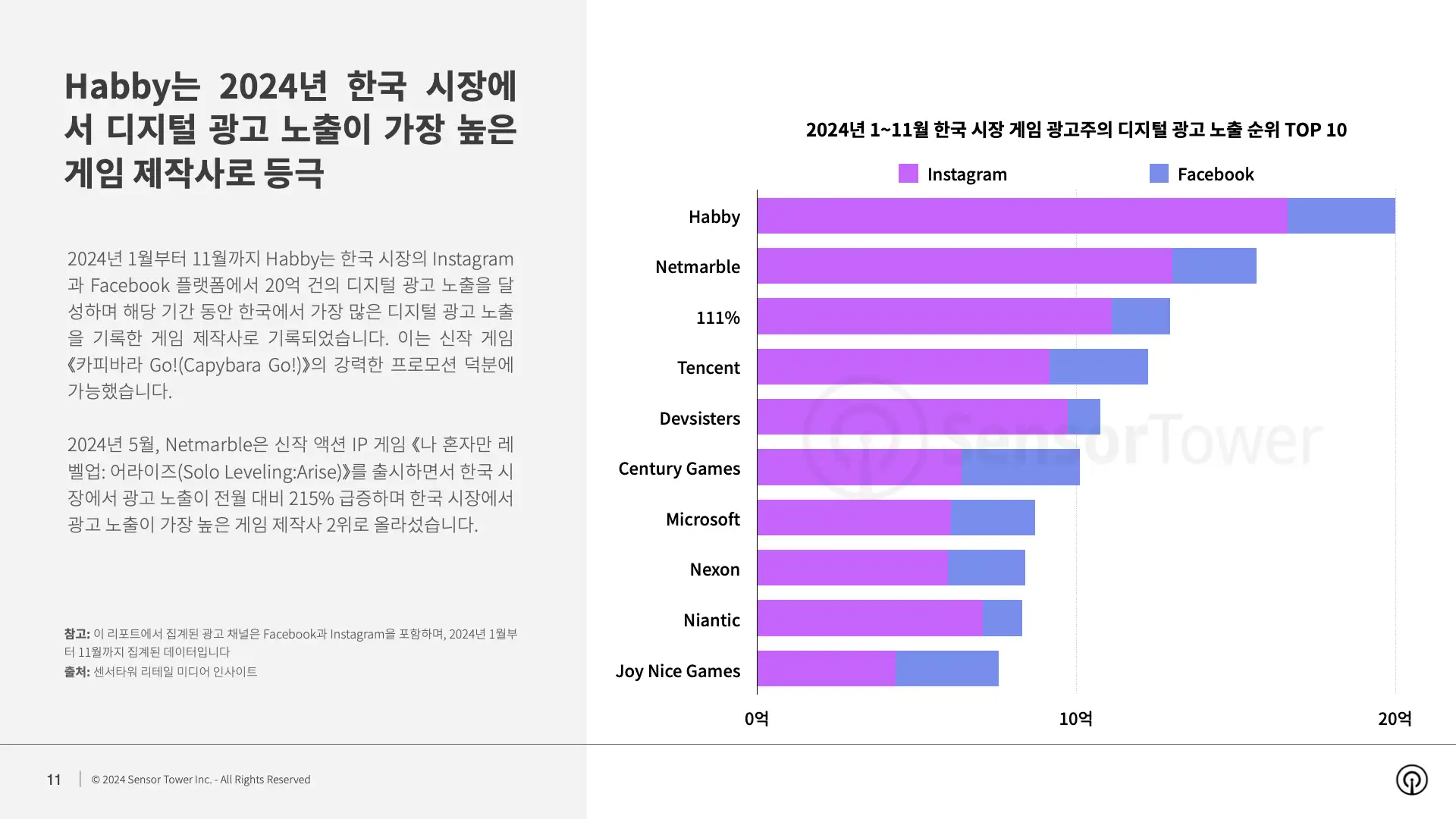 -KR- State of Digital Advertising in Korea 2024 Report(pg11)