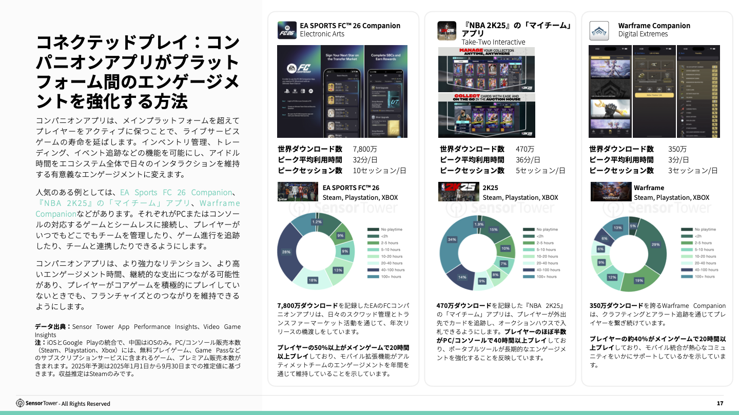 -JP- Cross-Platform Gaming 2025 Report(pg17)