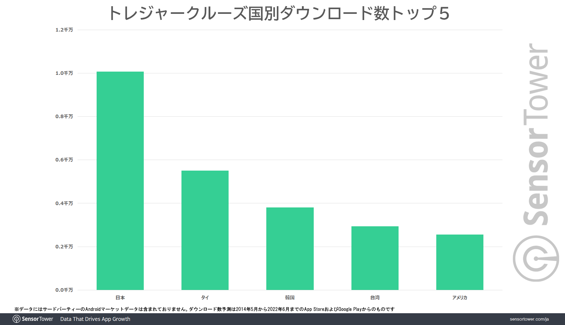 Treasure Cruise DL comparison 