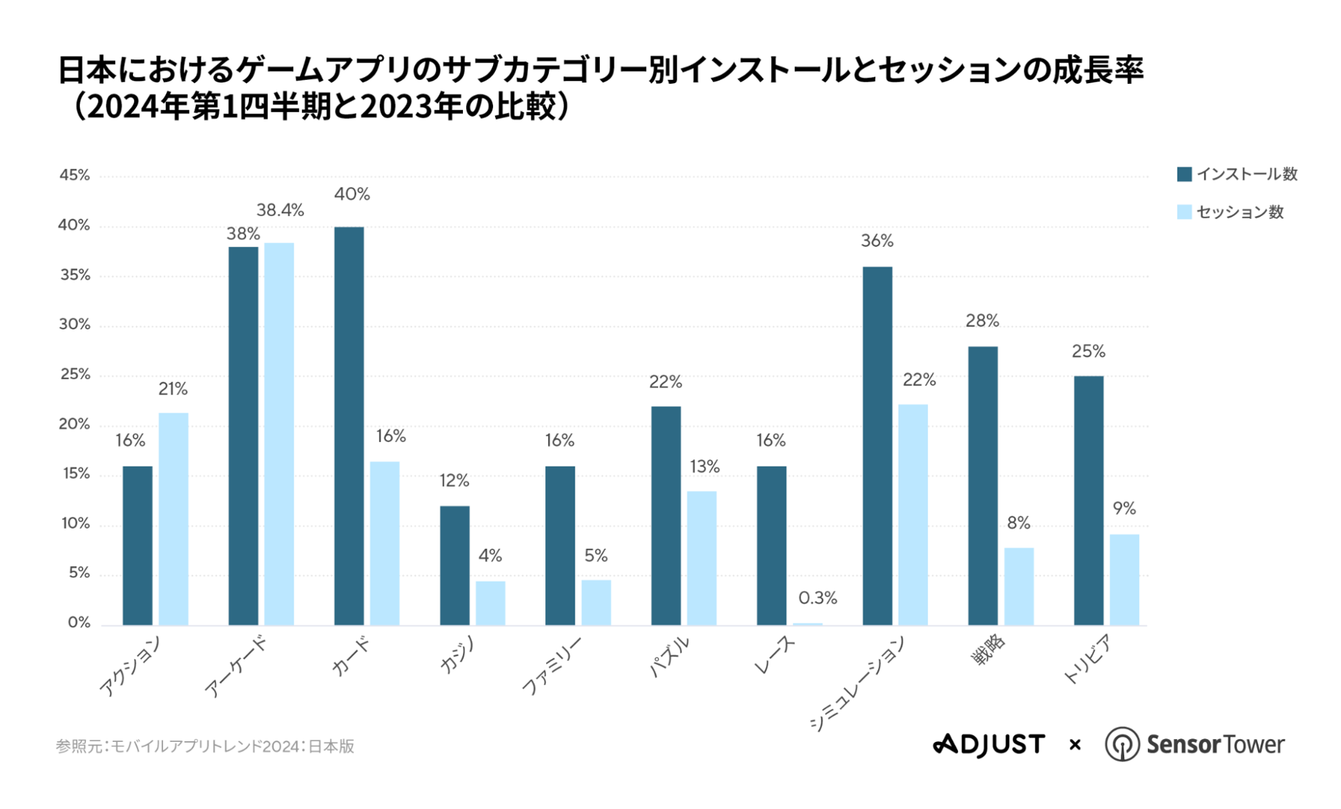 Adjust-ST-report-JP-04