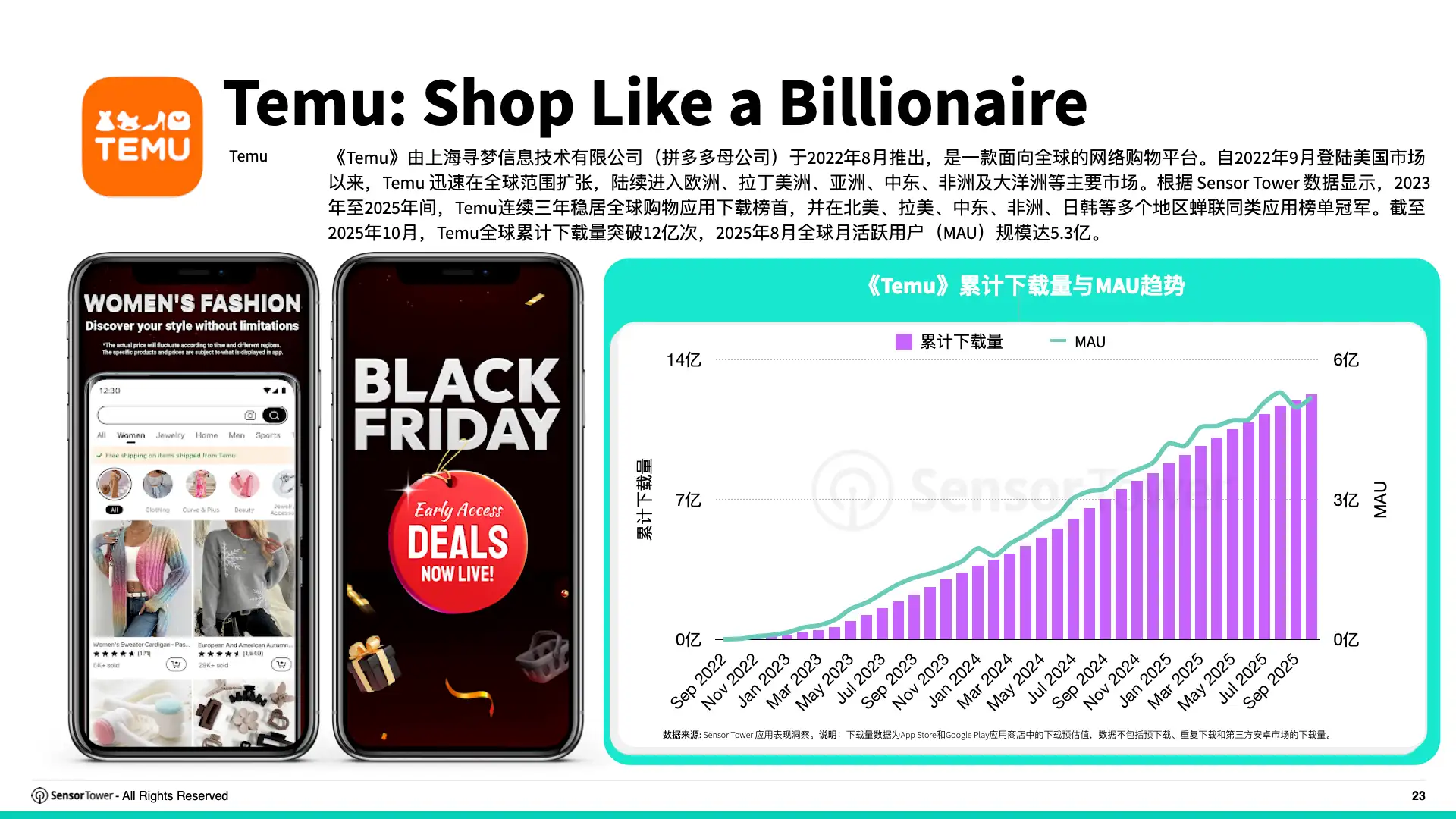 2025年购物季电商应用与品牌市场洞察(pg23)