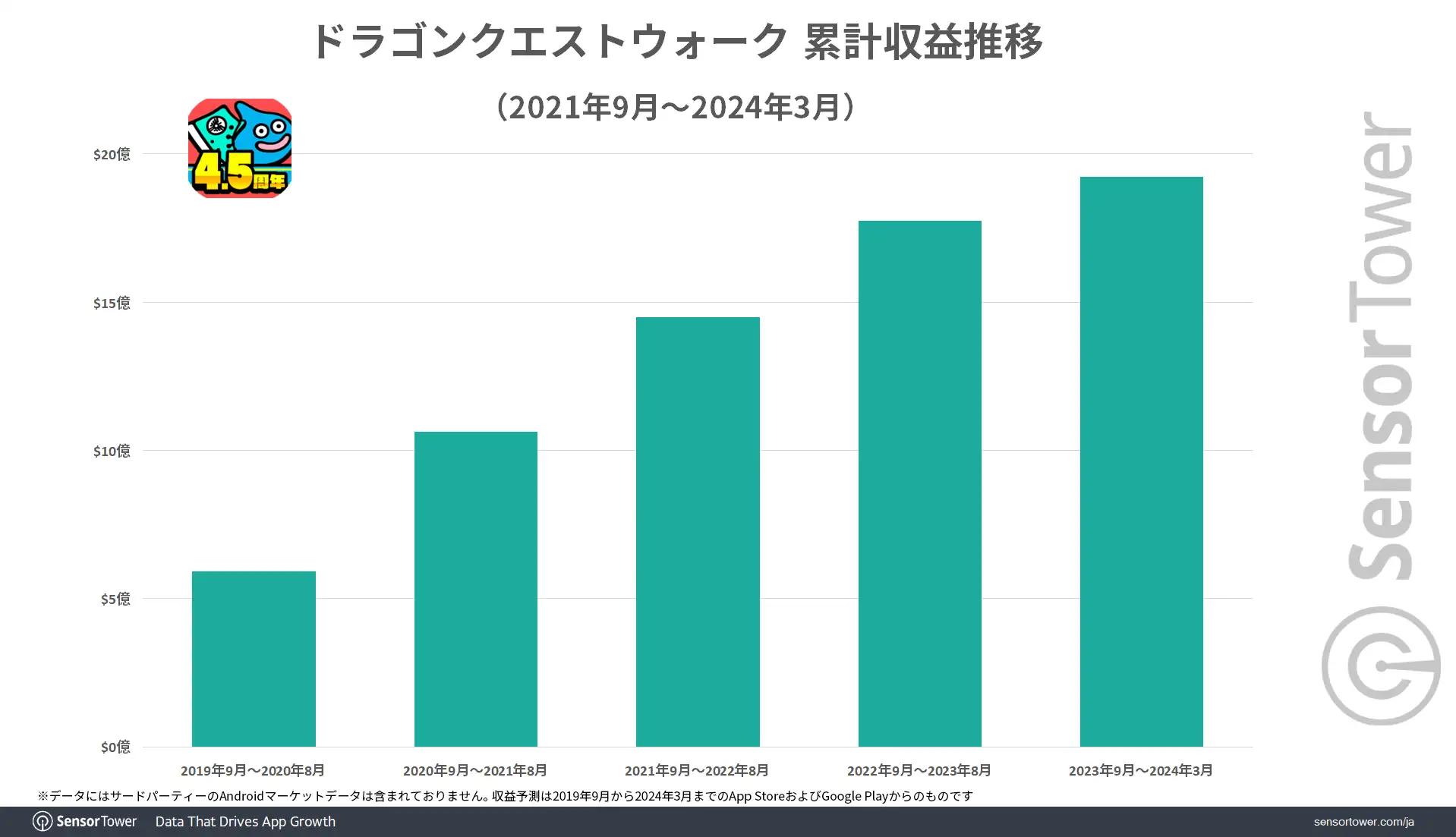 Total-Revenue-DQW