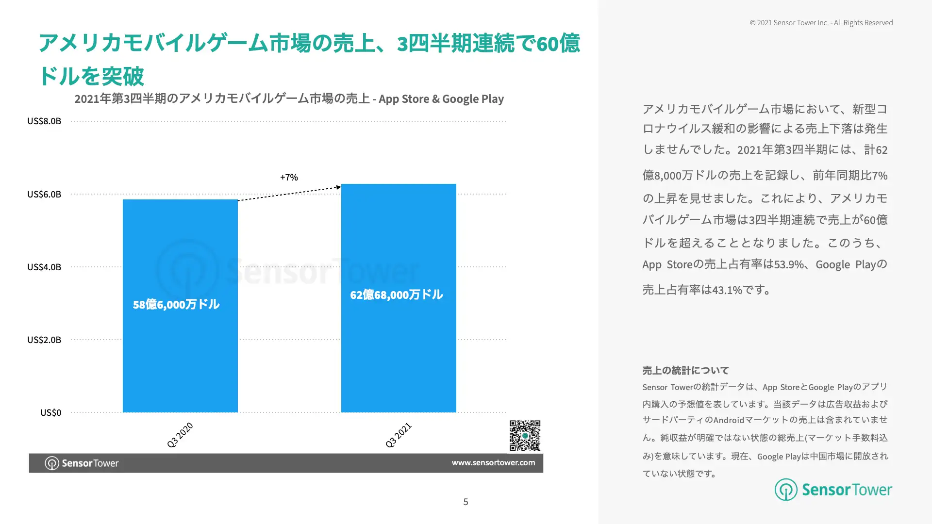 -JP- Quarterly Trend Report-US(pg5)
