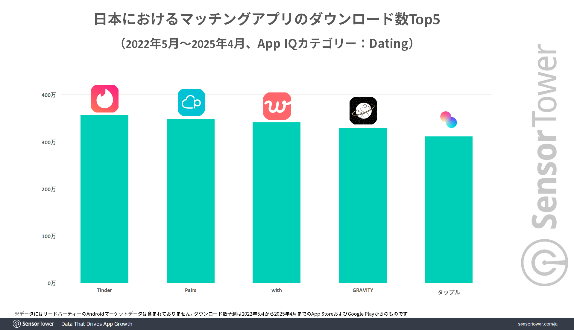 Dating-apps-DL-ranking-top5-JP