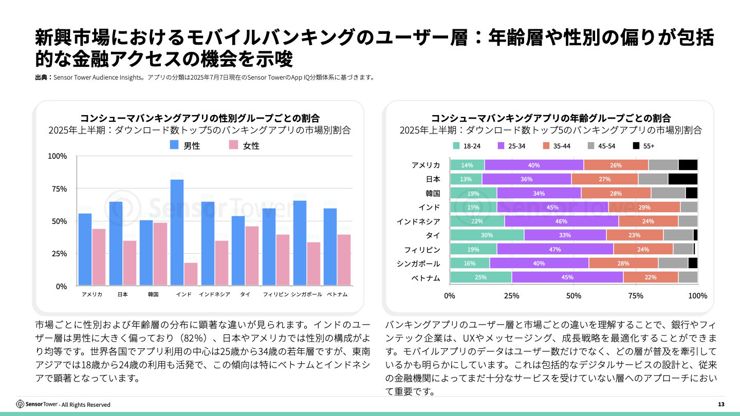 -JP- 2025 Consumer Banking Report(pg13)