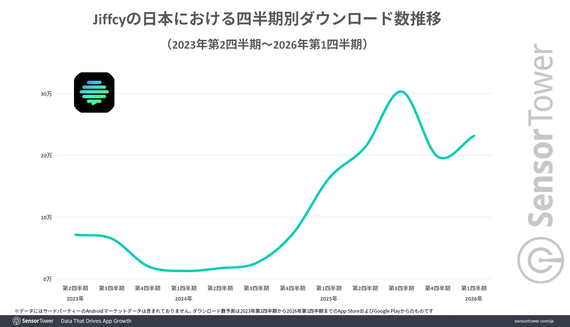 Downloads-trend-Jiffcy-JP