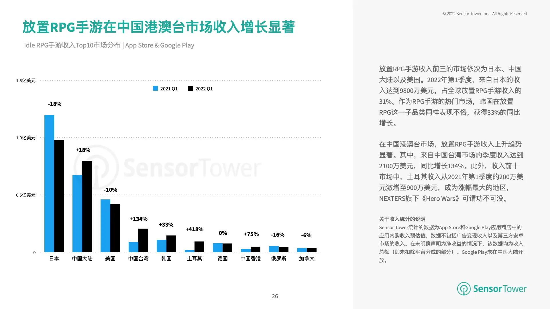 2022年H1热门手游市场洞察(pg26)